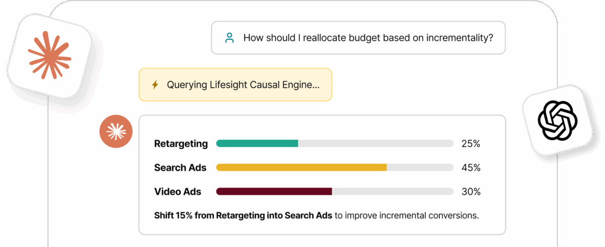 How to Create Dynamic Ads on Facebook - Lifesight Learn Hub