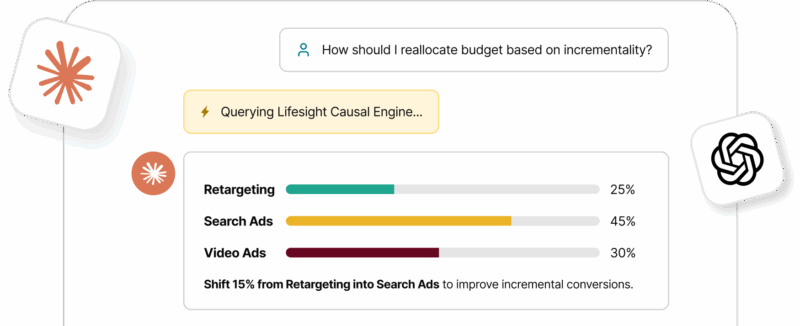 How to Create Dynamic Ads on Facebook - Lifesight Learn Hub