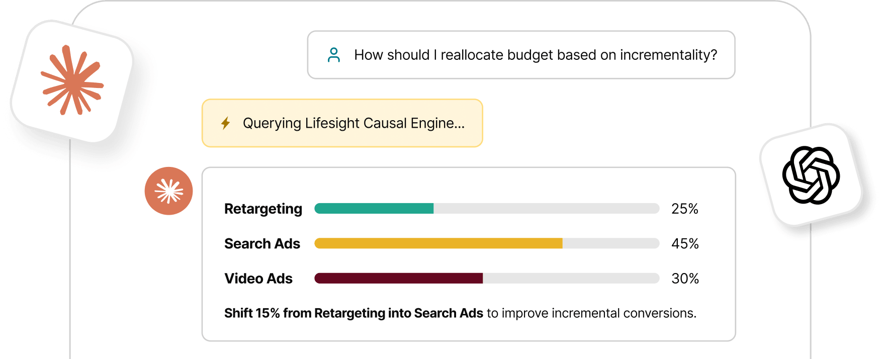 How to Create Dynamic Ads on Facebook - Lifesight Learn Hub