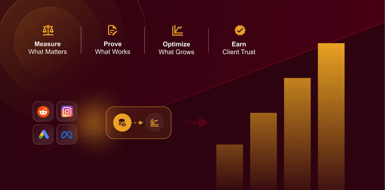 Measure-Drives-Growth-1 https://lifesight.io/wp-content/uploads/Measure-Drives-Growth